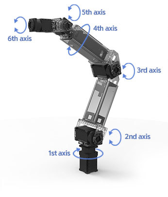 ROBOTIS Manipulator-H