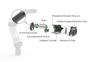 ROBOTIS Manipulator-H