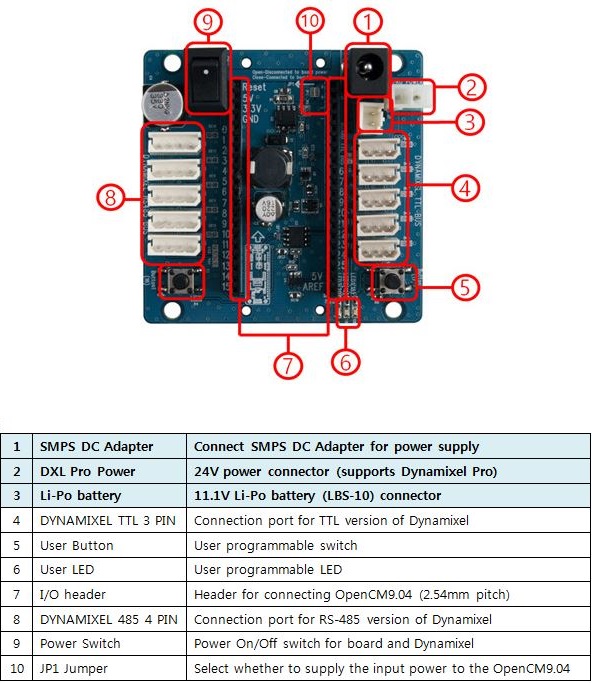 OpenCM 485 Expansion Board